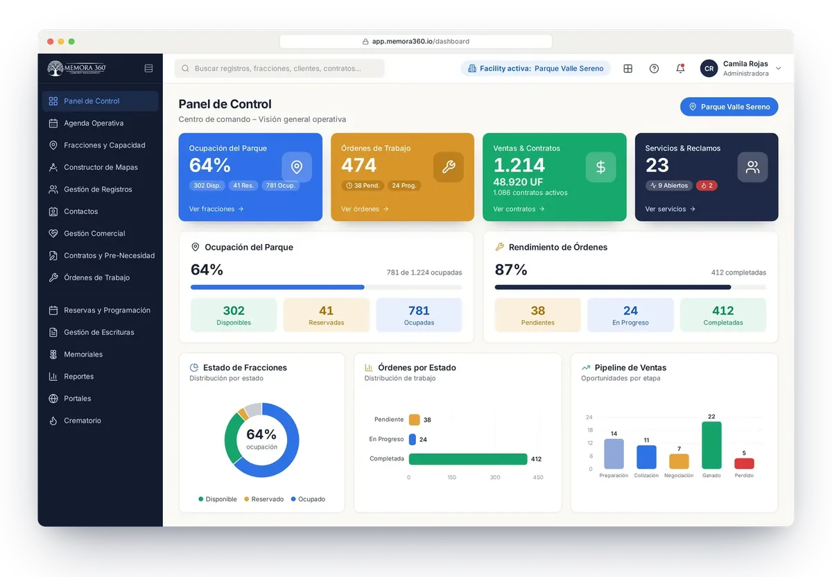 Panel de Control de MEMORA360: ocupación del parque, órdenes de trabajo, ventas y contratos, y servicios y reclamos.