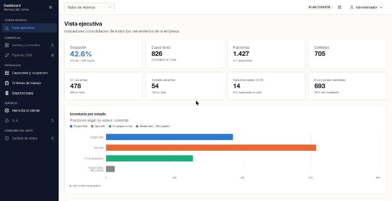 Vista ejecutiva del Dashboard Gerencial de MEMORA360 con indicadores consolidados.