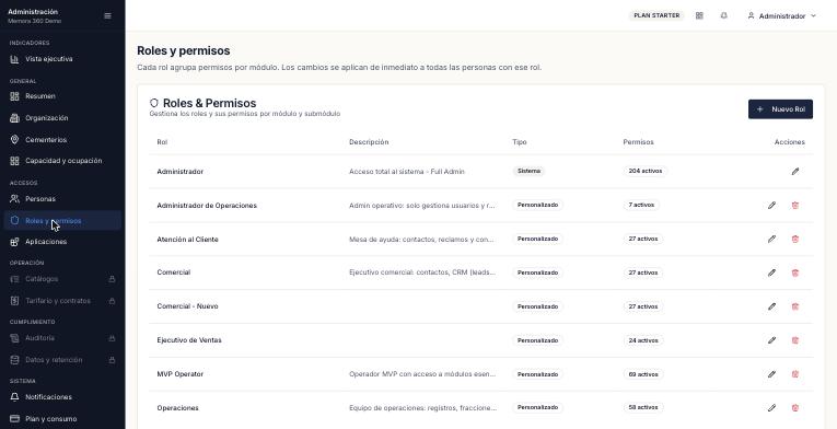 Pantalla de roles y permisos de MEMORA360 con perfiles y permisos por módulo